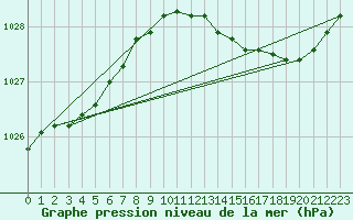 Courbe de la pression atmosphrique pour Vliermaal-Kortessem (Be)