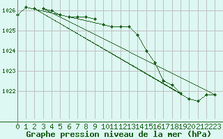 Courbe de la pression atmosphrique pour Gros-Rderching (57)