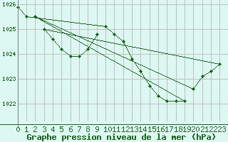 Courbe de la pression atmosphrique pour Grasque (13)