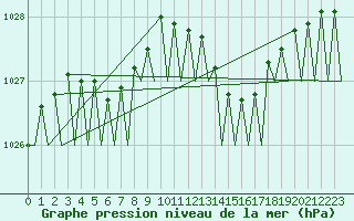 Courbe de la pression atmosphrique pour Platform L9-ff-1 Sea