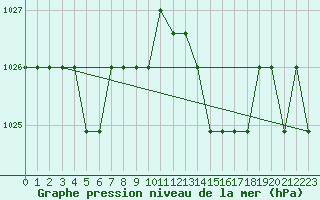 Courbe de la pression atmosphrique pour Grasque (13)