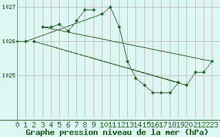 Courbe de la pression atmosphrique pour Dole-Tavaux (39)
