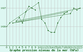 Courbe de la pression atmosphrique pour Eisenkappel