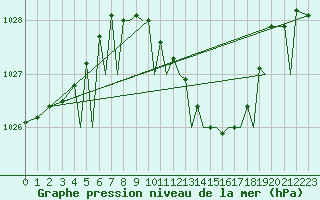 Courbe de la pression atmosphrique pour Baden Wurttemberg, Neuostheim