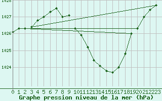 Courbe de la pression atmosphrique pour Bad Hersfeld