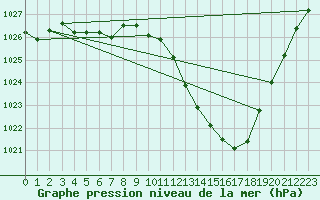 Courbe de la pression atmosphrique pour Saint-Auban (04)