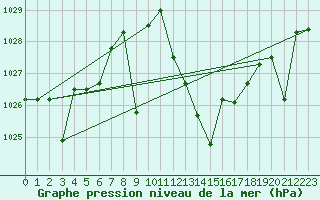 Courbe de la pression atmosphrique pour Talavera de la Reina