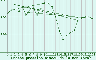 Courbe de la pression atmosphrique pour Grasque (13)