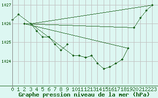 Courbe de la pression atmosphrique pour Fontenermont (14)
