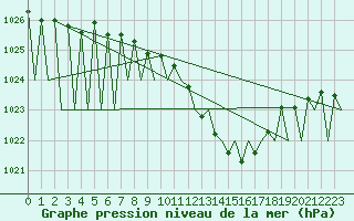 Courbe de la pression atmosphrique pour Niederstetten
