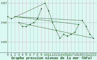 Courbe de la pression atmosphrique pour Deutschlandsberg