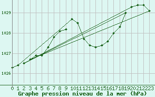 Courbe de la pression atmosphrique pour Kufstein