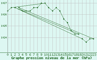 Courbe de la pression atmosphrique pour Rethel (08)