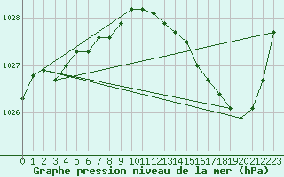 Courbe de la pression atmosphrique pour Gourdon (46)