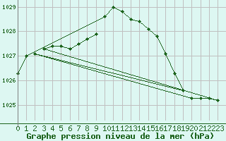 Courbe de la pression atmosphrique pour Variscourt (02)