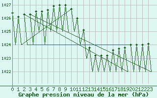 Courbe de la pression atmosphrique pour Lugano (Sw)