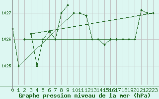 Courbe de la pression atmosphrique pour Tabarka