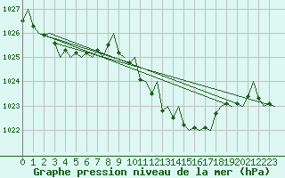 Courbe de la pression atmosphrique pour Lugano (Sw)