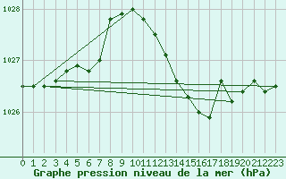 Courbe de la pression atmosphrique pour Haegen (67)
