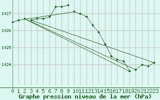 Courbe de la pression atmosphrique pour Orschwiller (67)