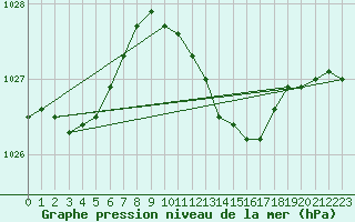 Courbe de la pression atmosphrique pour Baden Wurttemberg, Neuostheim