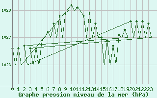 Courbe de la pression atmosphrique pour Rotterdam Airport Zestienhoven