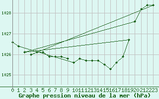 Courbe de la pression atmosphrique pour Rostherne No 2