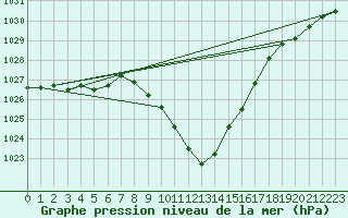 Courbe de la pression atmosphrique pour Landeck