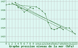 Courbe de la pression atmosphrique pour Voiron (38)