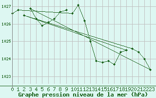 Courbe de la pression atmosphrique pour Als (30)