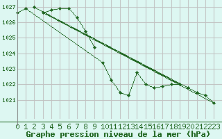 Courbe de la pression atmosphrique pour Aadorf / Tnikon