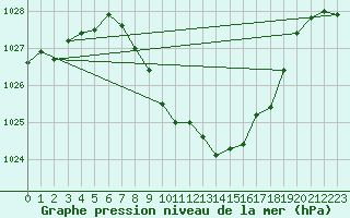 Courbe de la pression atmosphrique pour Glarus