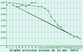 Courbe de la pression atmosphrique pour Fains-Veel (55)