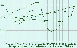 Courbe de la pression atmosphrique pour Tarifa