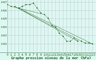 Courbe de la pression atmosphrique pour Harburg