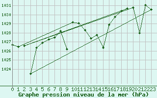 Courbe de la pression atmosphrique pour Calatayud