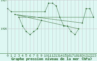 Courbe de la pression atmosphrique pour Lemberg (57)