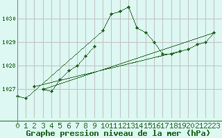 Courbe de la pression atmosphrique pour Saint-Germain-le-Guillaume (53)