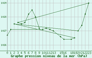 Courbe de la pression atmosphrique pour Recht (Be)