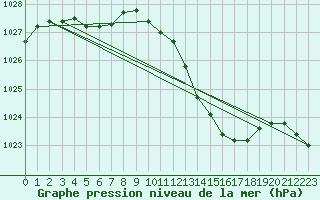 Courbe de la pression atmosphrique pour Als (30)