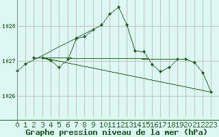 Courbe de la pression atmosphrique pour Croisette (62)