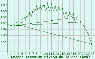 Courbe de la pression atmosphrique pour Baden Wurttemberg, Neuostheim