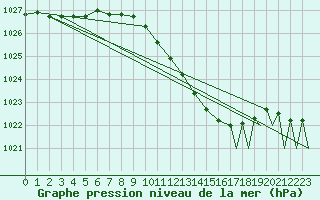 Courbe de la pression atmosphrique pour Frankfort (All)