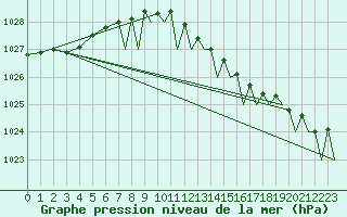 Courbe de la pression atmosphrique pour Platform K14-fa-1c Sea
