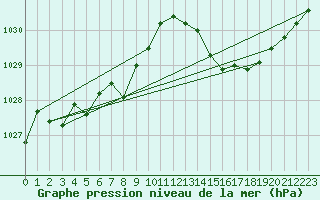 Courbe de la pression atmosphrique pour Vialas (Nojaret Haut) (48)