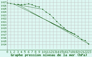 Courbe de la pression atmosphrique pour Baruth