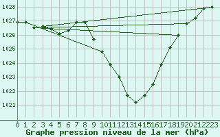 Courbe de la pression atmosphrique pour Lienz