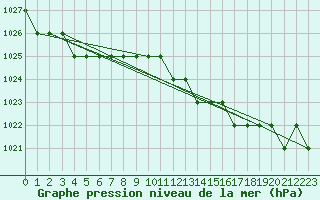 Courbe de la pression atmosphrique pour Biache-Saint-Vaast (62)