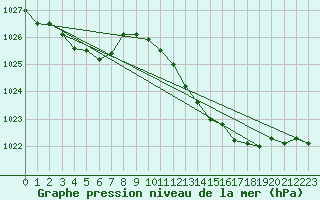 Courbe de la pression atmosphrique pour Saverdun (09)