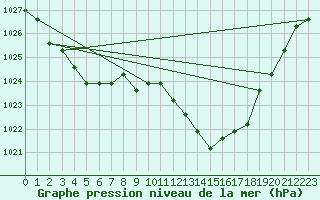 Courbe de la pression atmosphrique pour Eygliers (05)